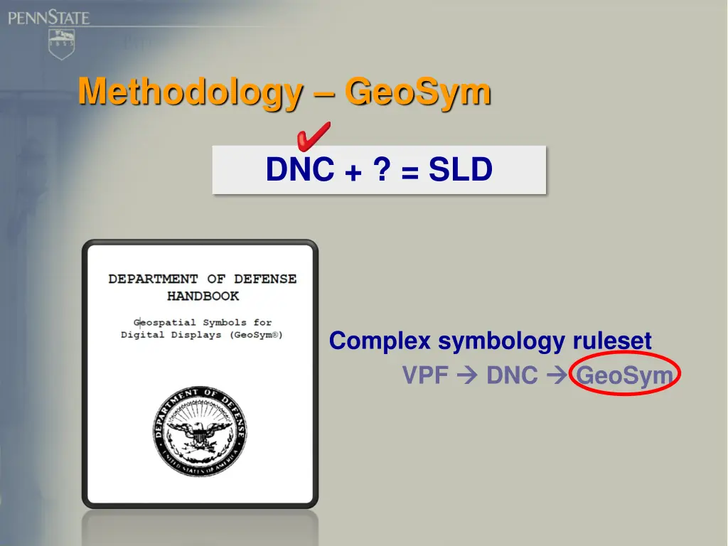 methodology geosym