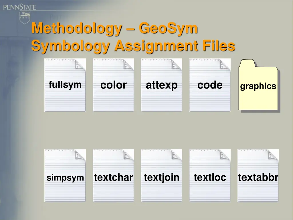 methodology geosym symbology assignment files