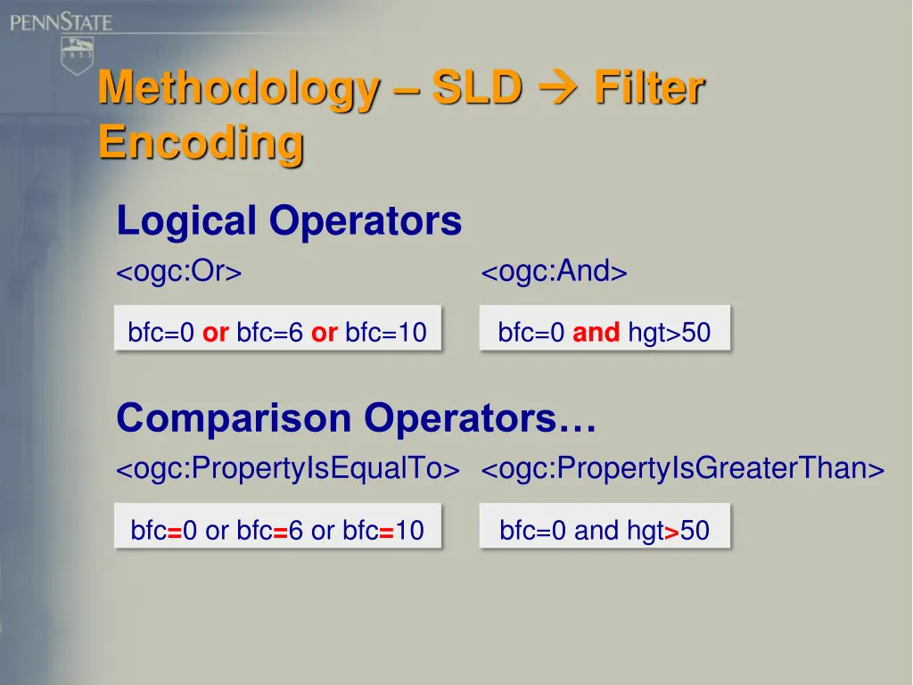 methodology sld encoding 1