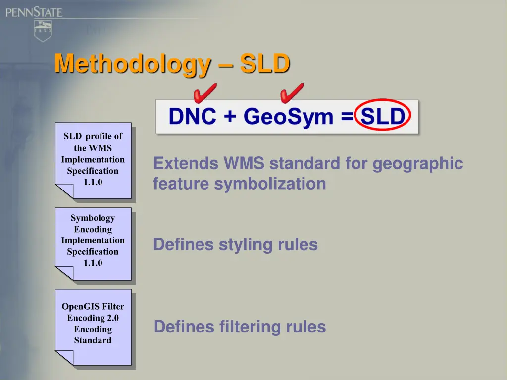 methodology sld