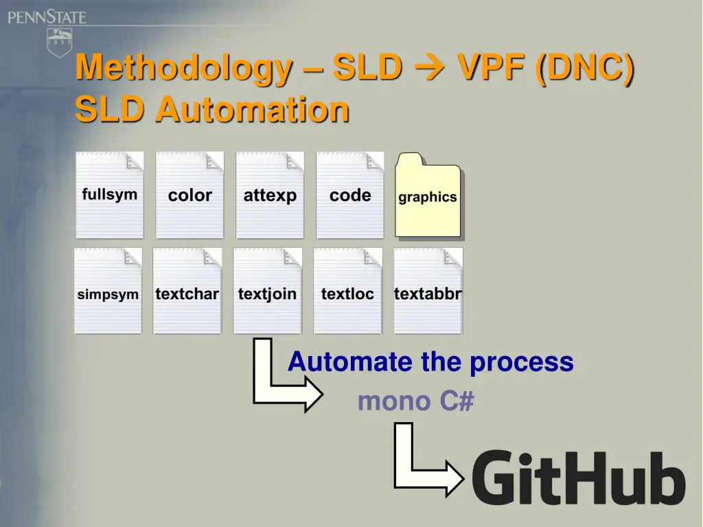 methodology sld sld automation