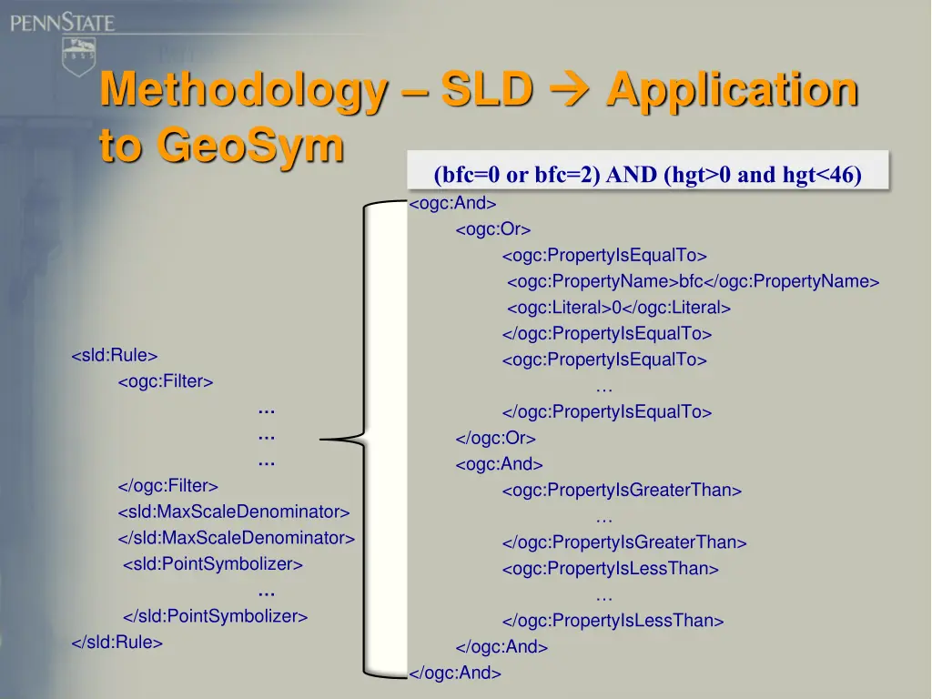 methodology sld to geosym