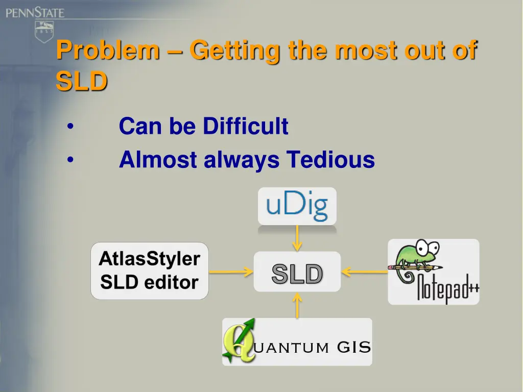 problem getting the most out of sld