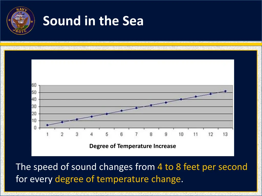 sound in the sea 3