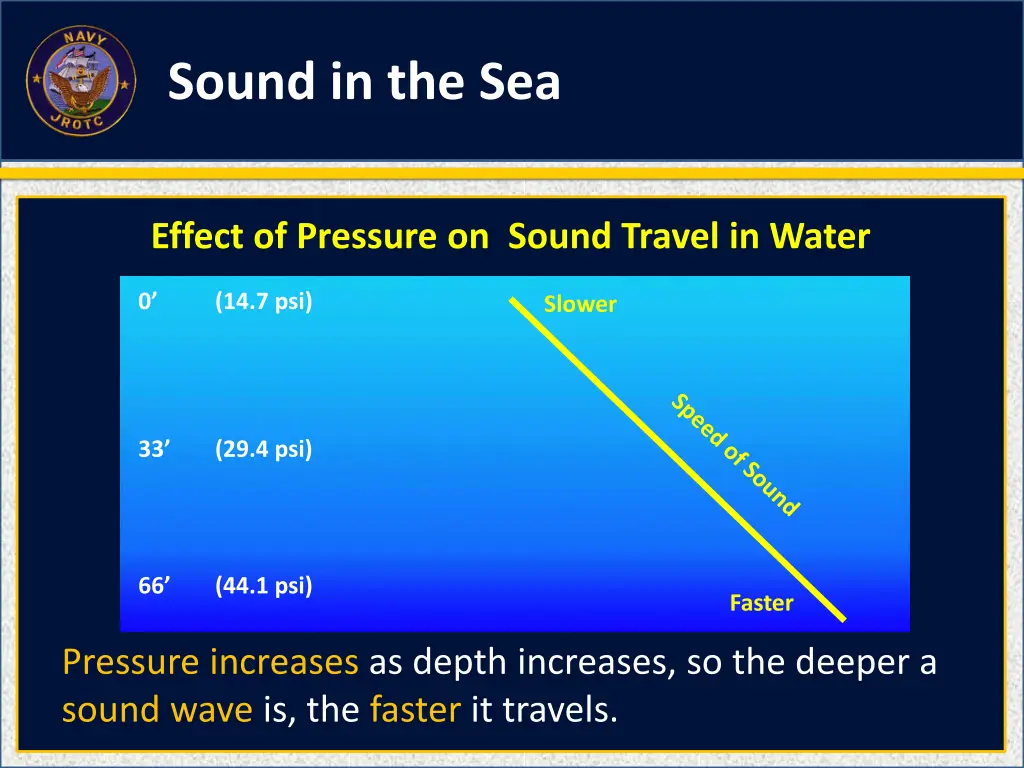 sound in the sea 7