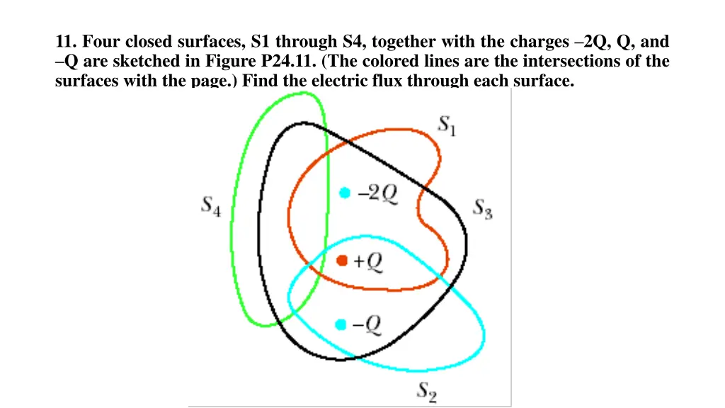 11 four closed surfaces s1 through s4 together