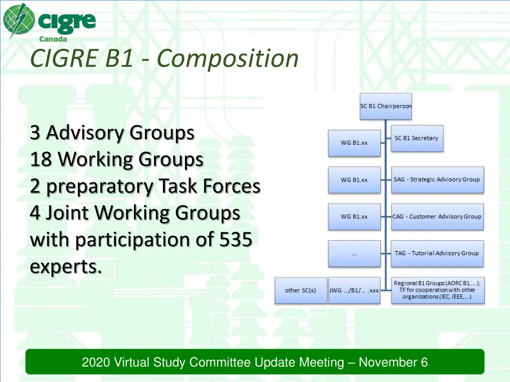 cigre b1 composition