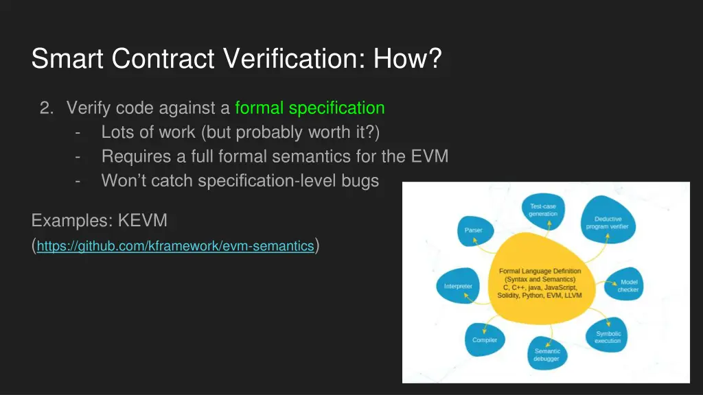 smart contract verification how 1