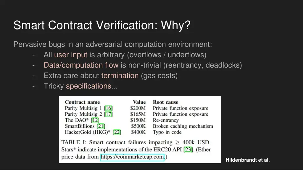 smart contract verification why