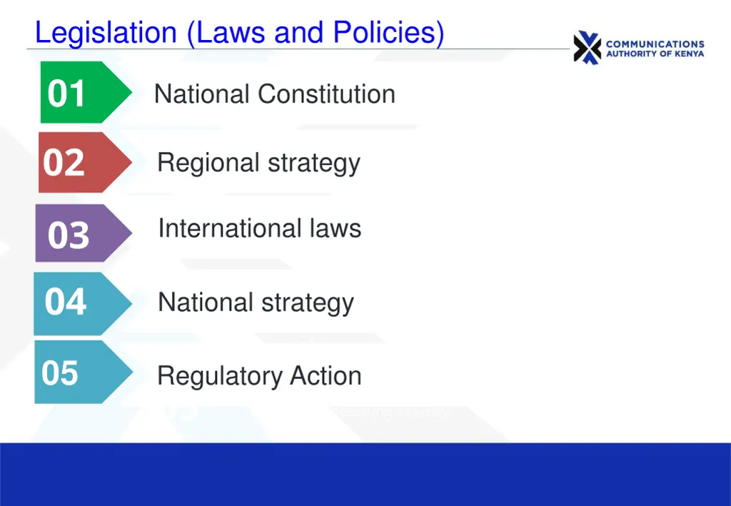 legislation laws and policies