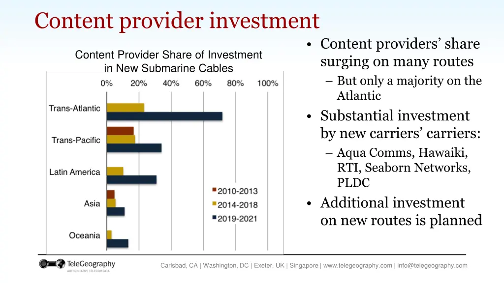 content provider investment