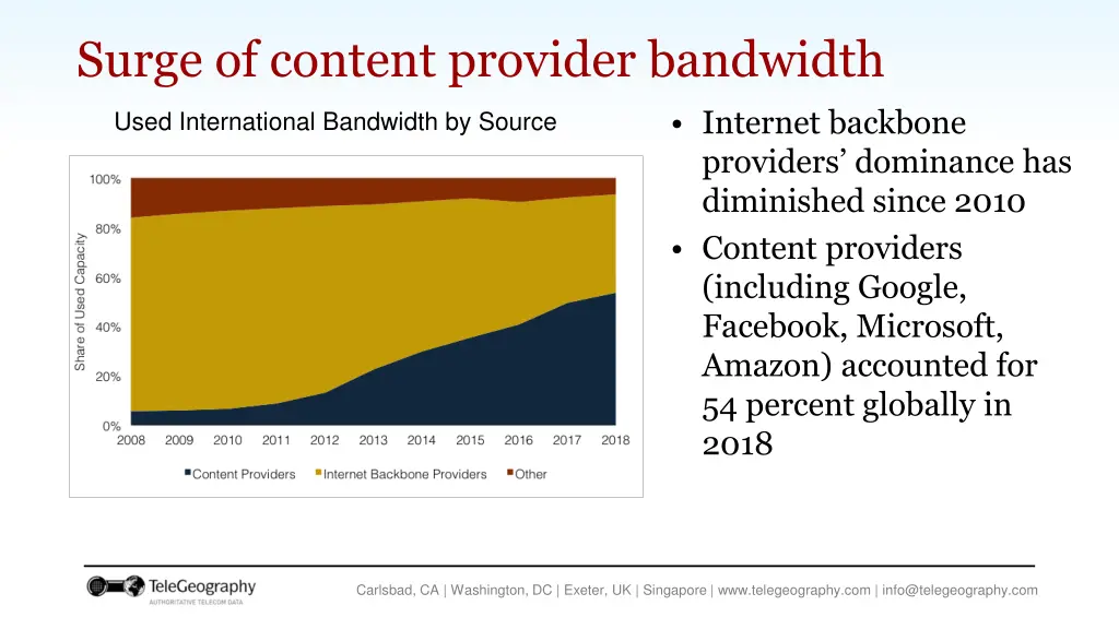 surge of content provider bandwidth