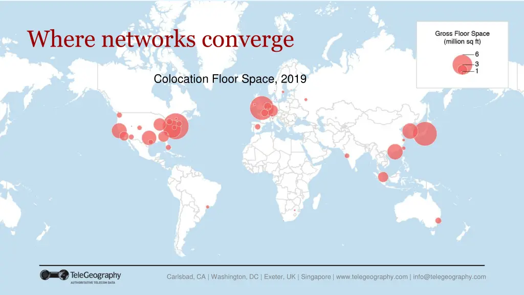 where networks converge