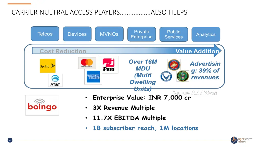 carrier nuetral access players also helps