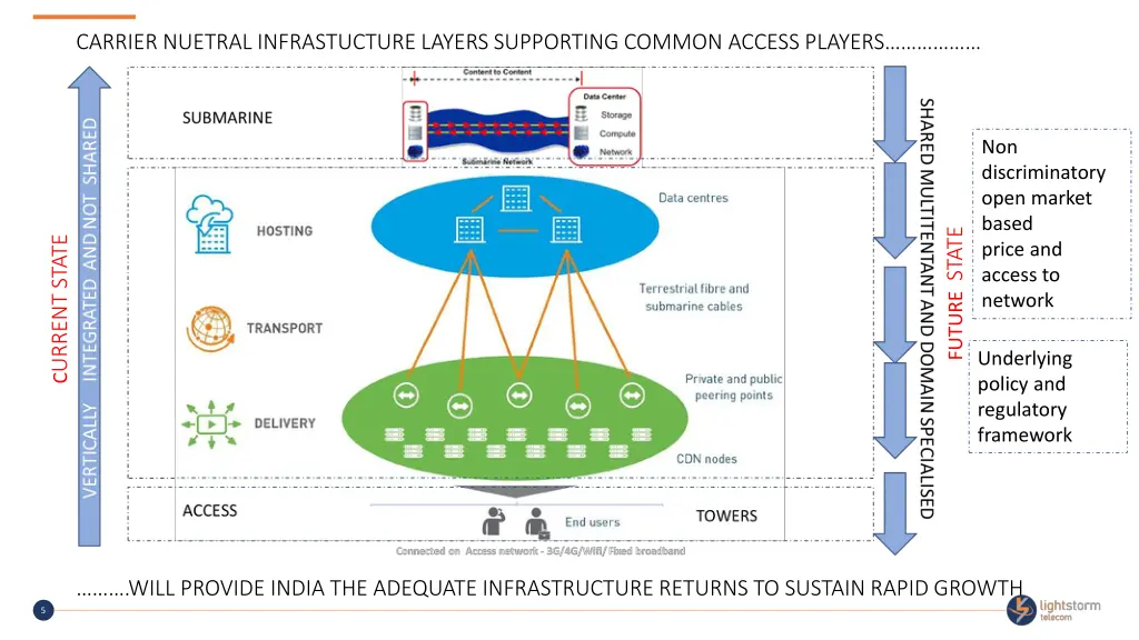 carrier nuetral infrastucture layers supporting