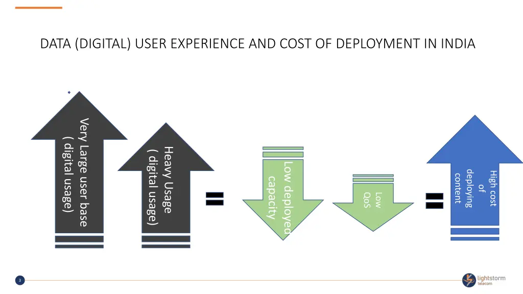 data digital user experience and cost