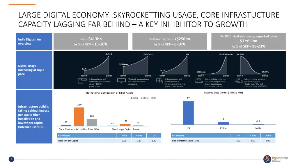 large digital economy skyrocketting usage core