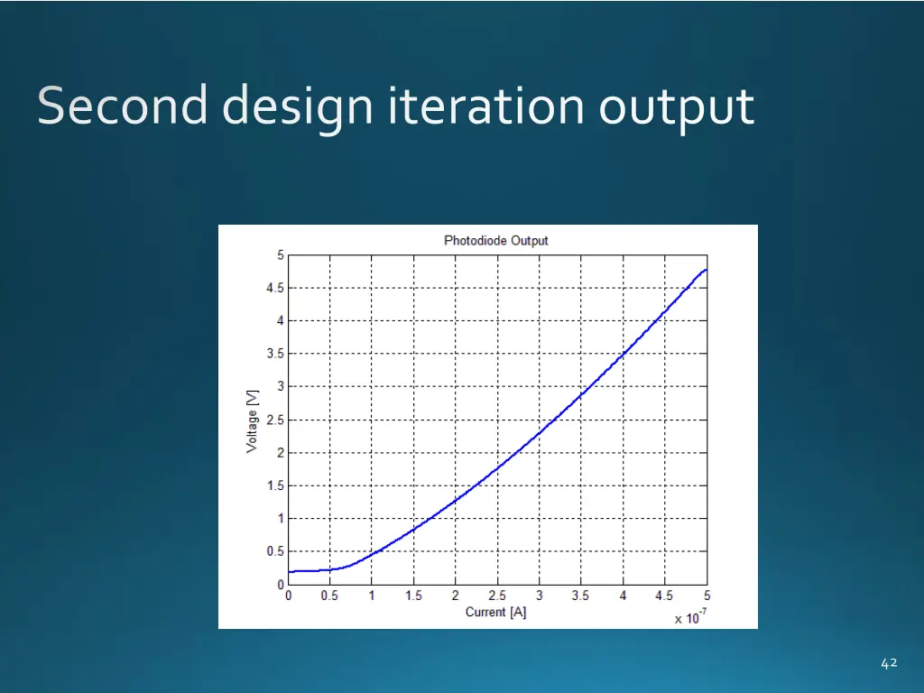 second design iteration output