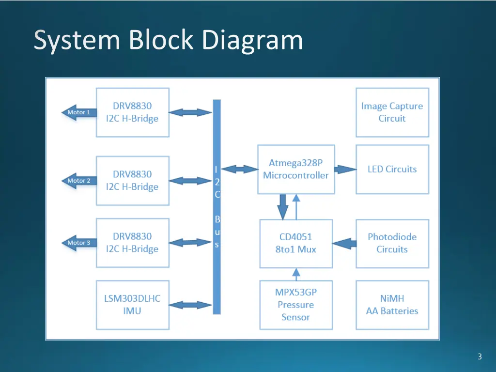 system block diagram