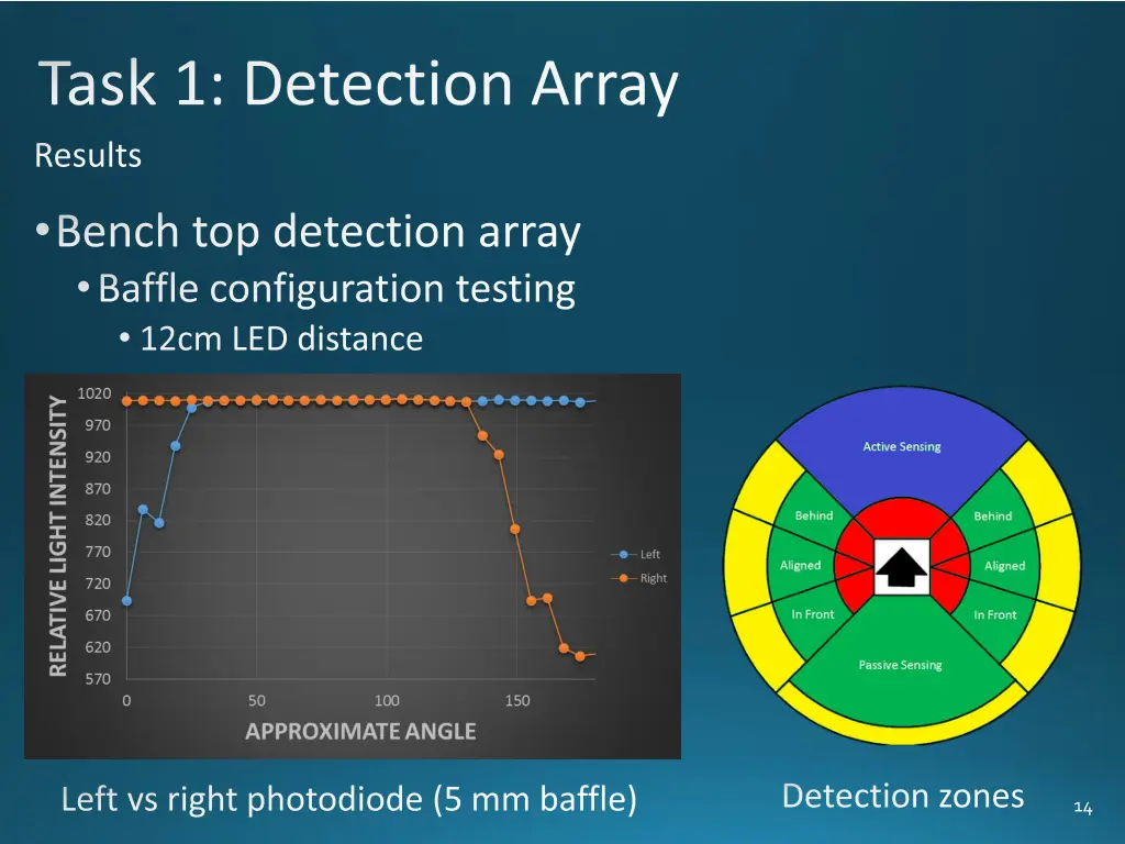 task 1 detection array results 1