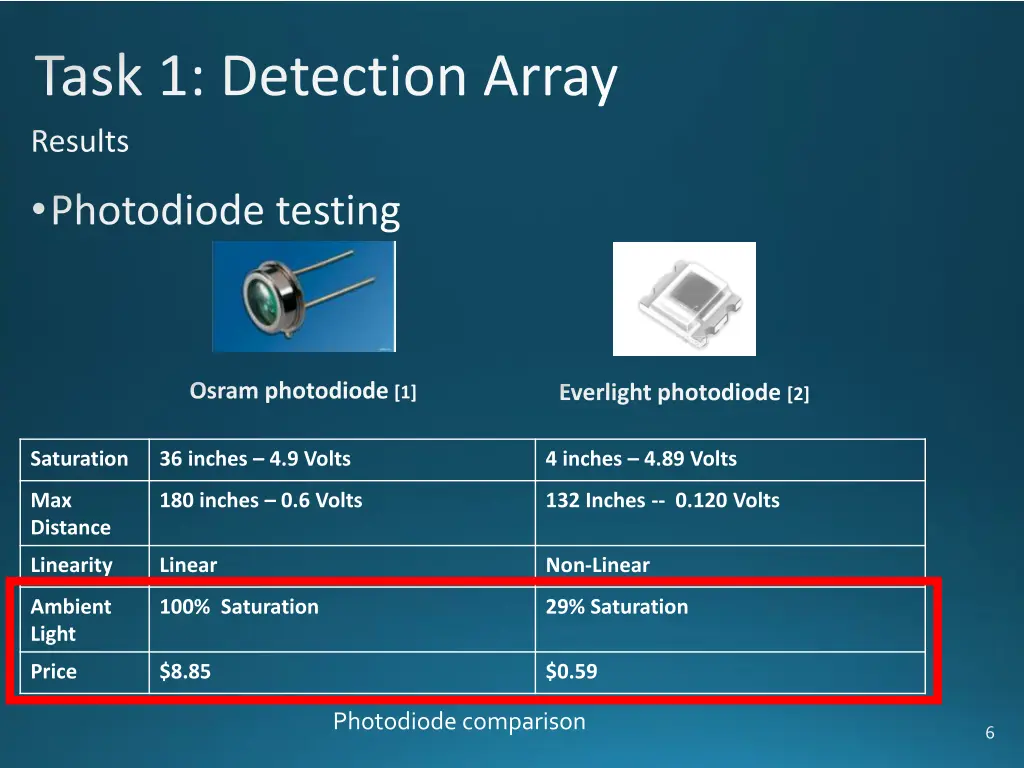 task 1 detection array results