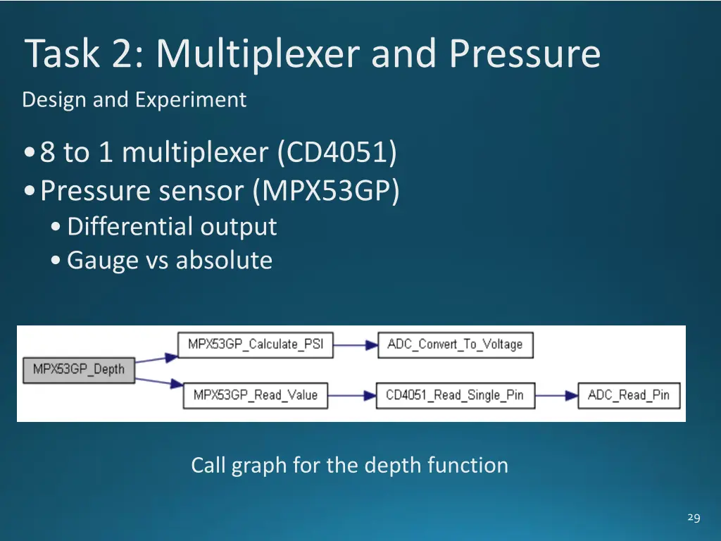 task 2 multiplexer and pressure design