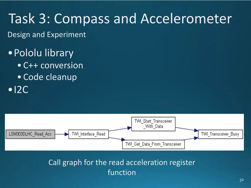 task 3 compass and accelerometer design