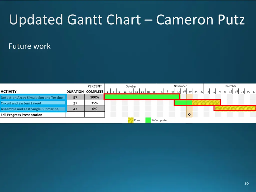 updated gantt chart cameron putz 1