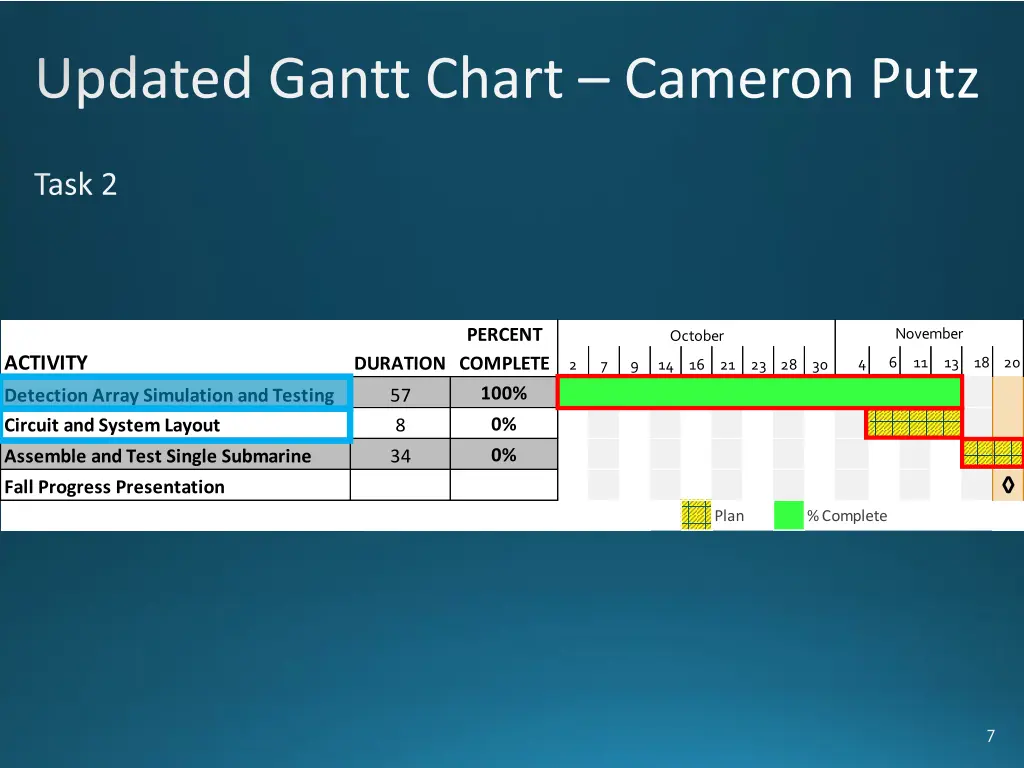 updated gantt chart cameron putz