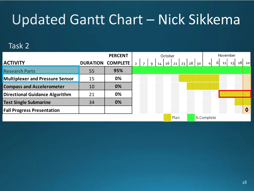 updated gantt chart nick sikkema