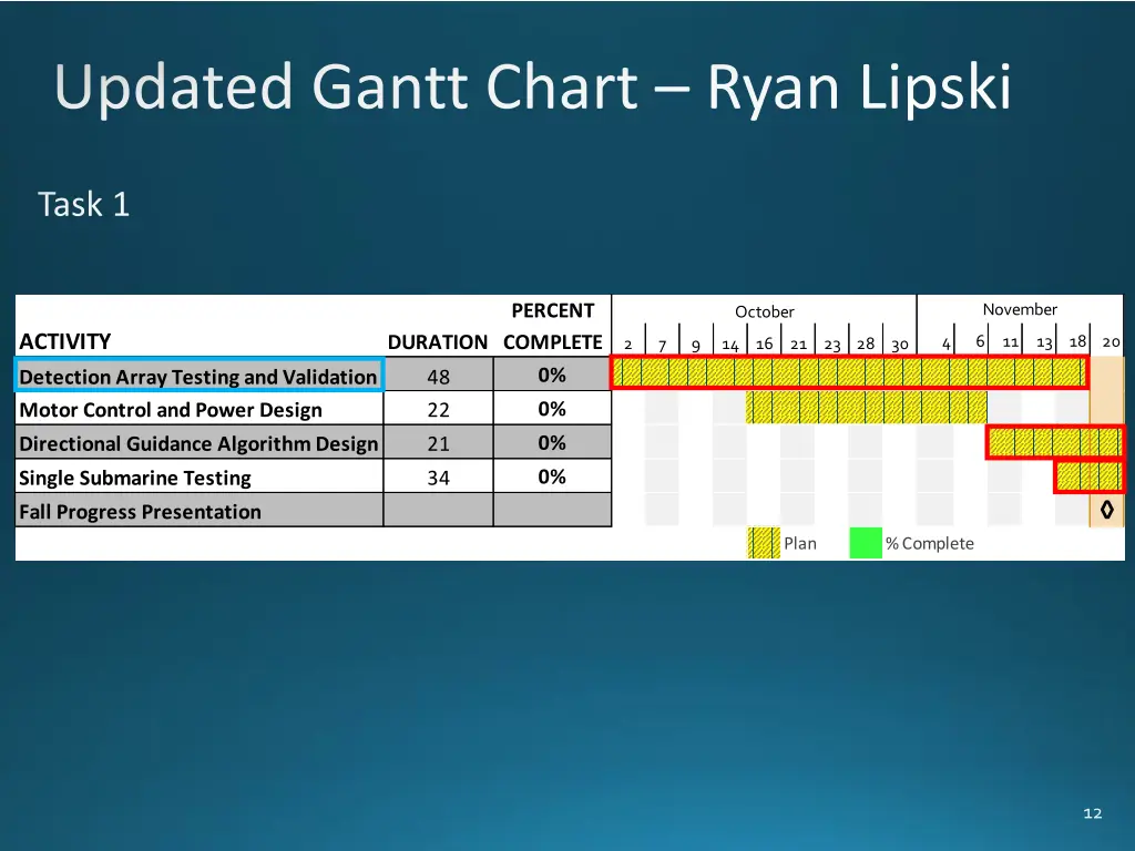 updated gantt chart ryan lipski