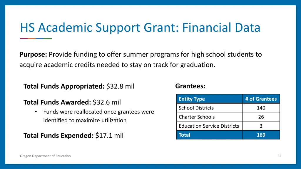 hs academic support grant financial data