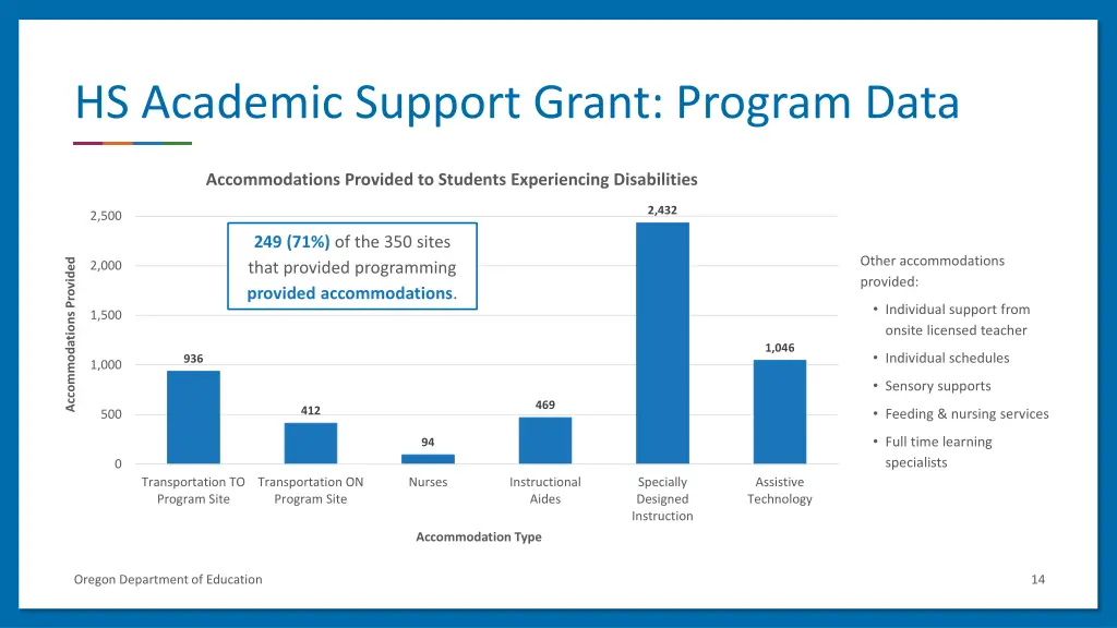 hs academic support grant program data 1