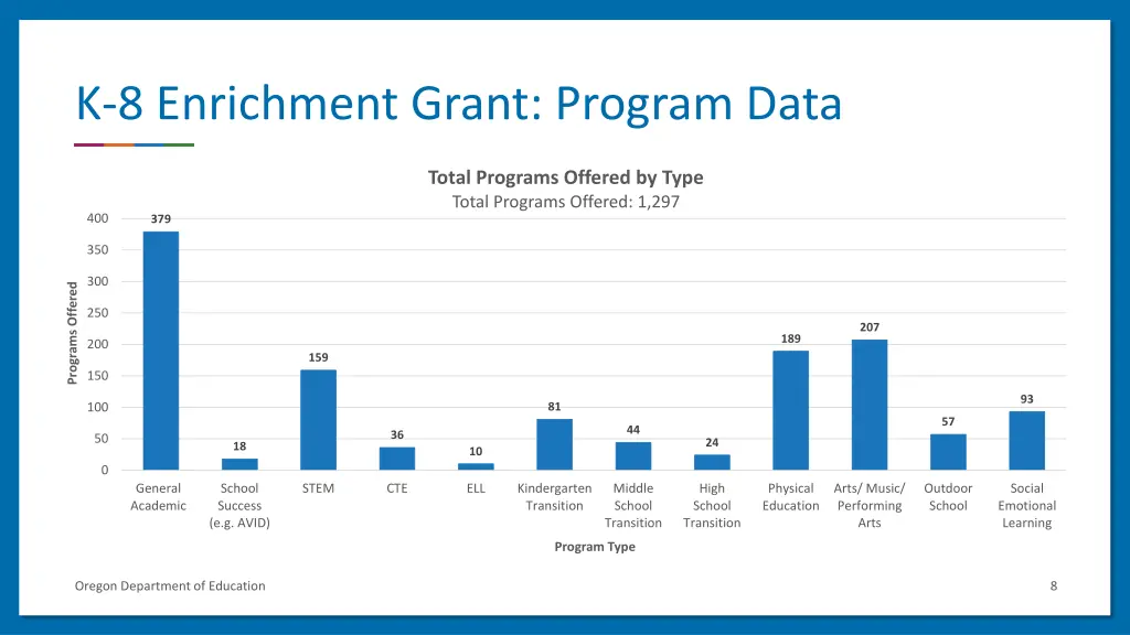 k 8 enrichment grant program data 1