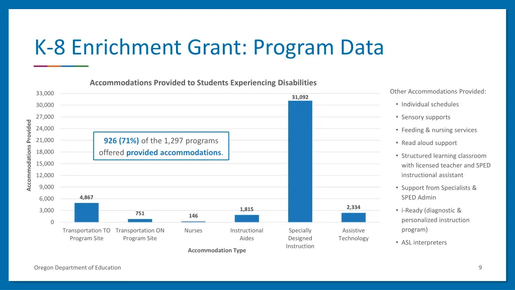 k 8 enrichment grant program data 2