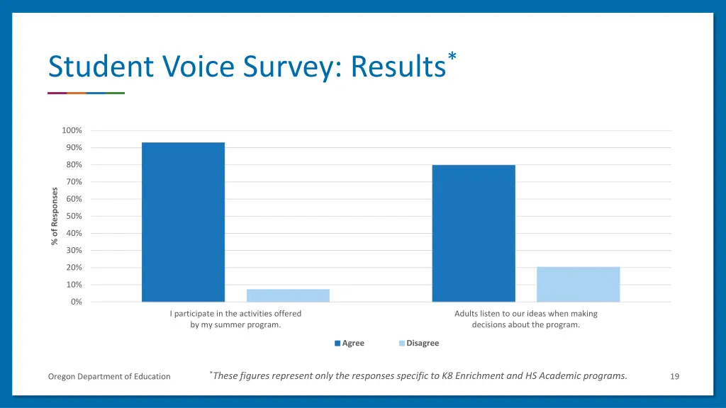 student voice survey results 1