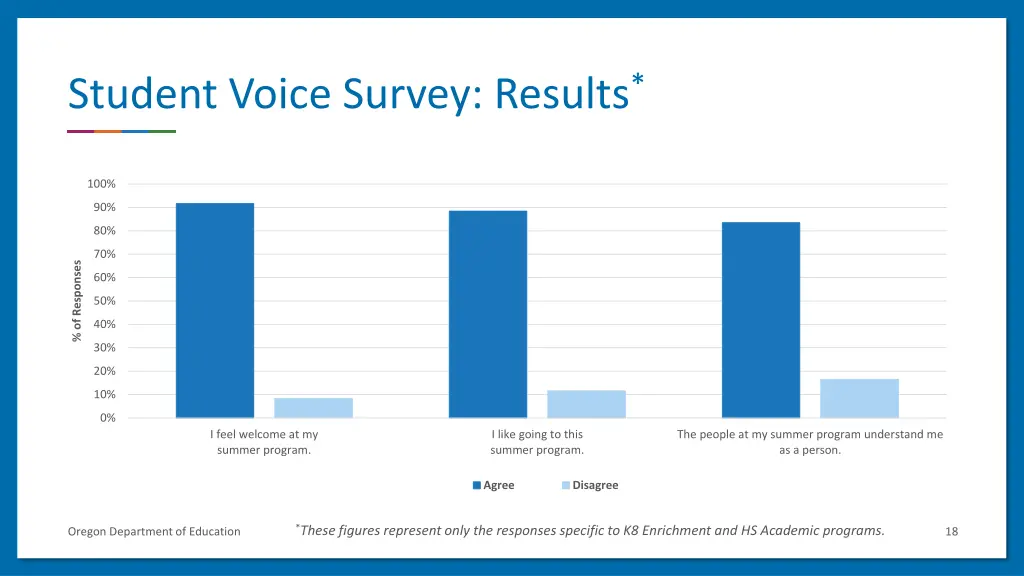 student voice survey results