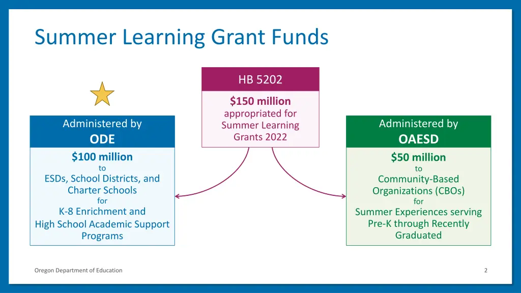 summer learning grant funds