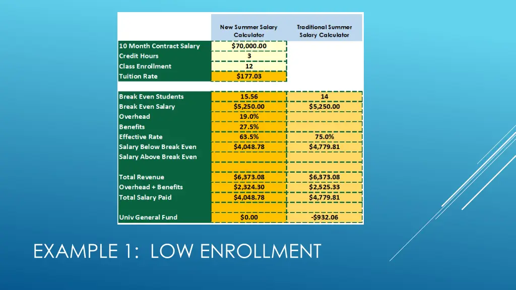 example 1 low enrollment