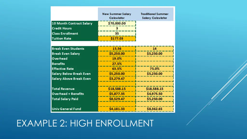 example 2 high enrollment