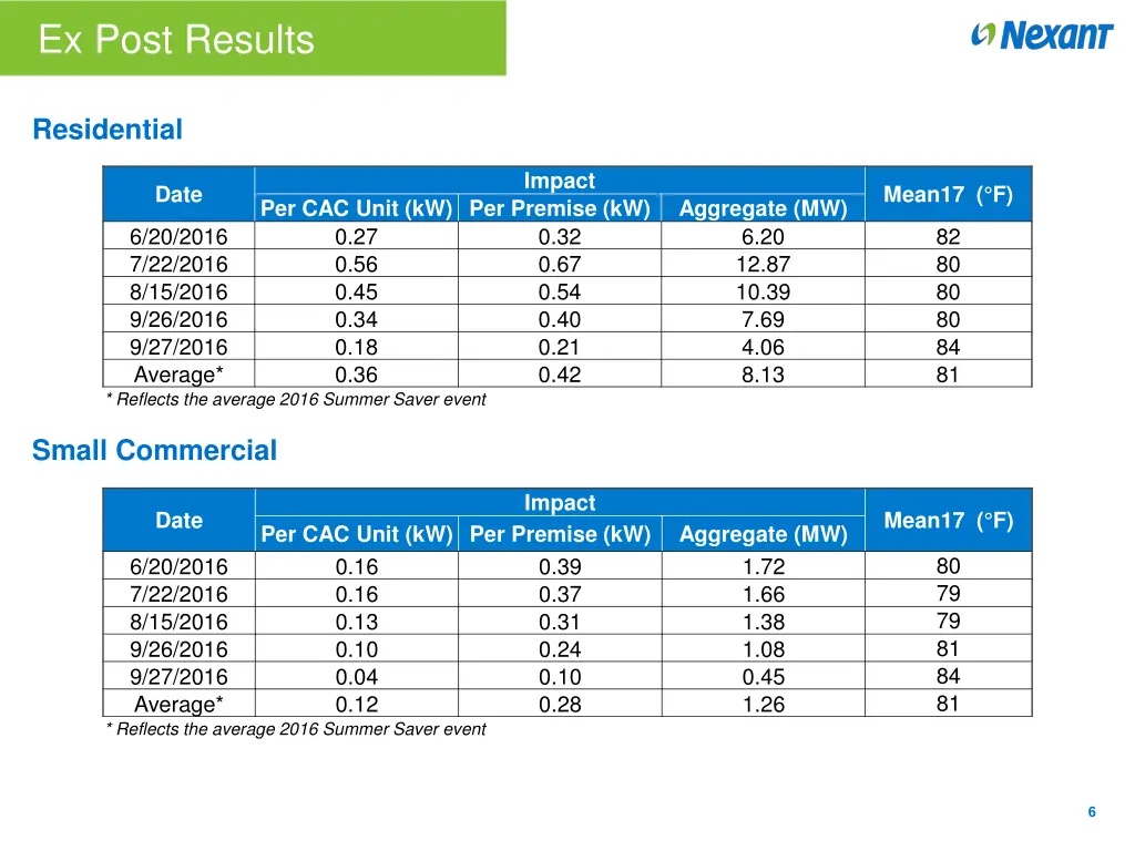 ex post results 1