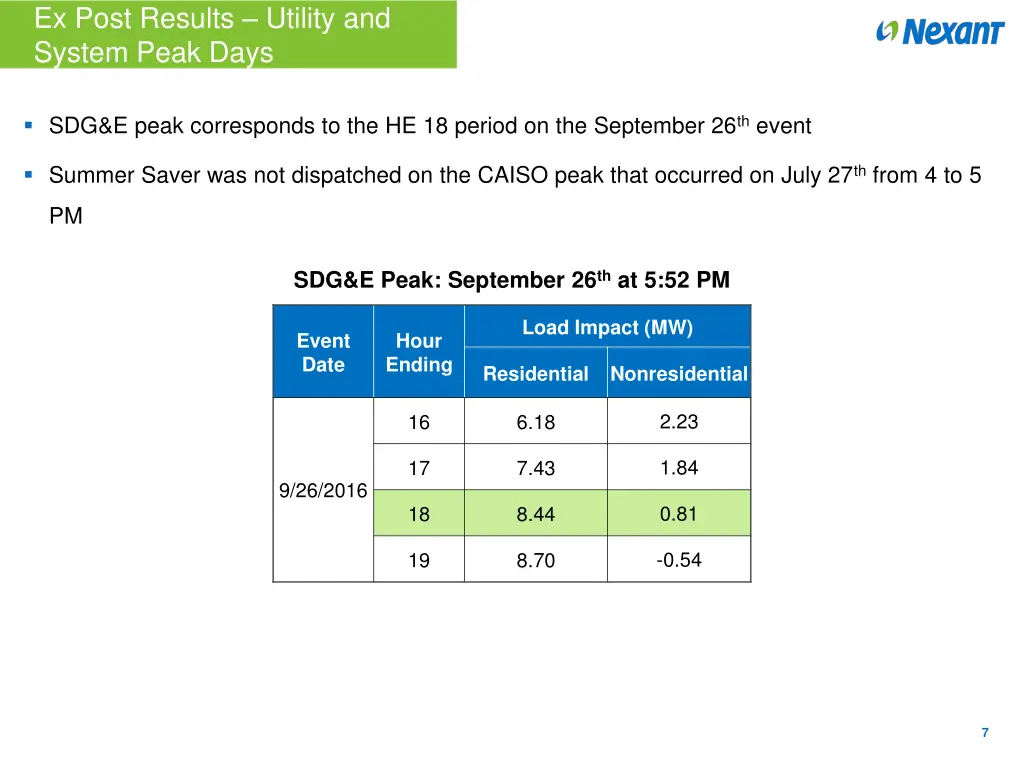 ex post results utility and system peak days