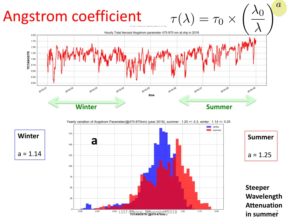 angstrom coefficient