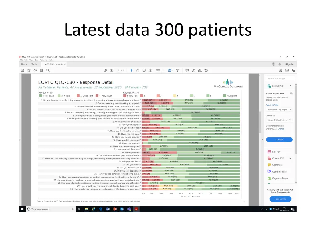 latest data 300 patients