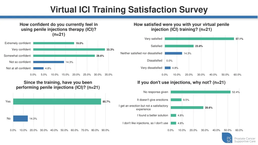 virtual ici training satisfaction survey