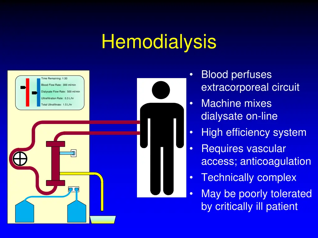 hemodialysis