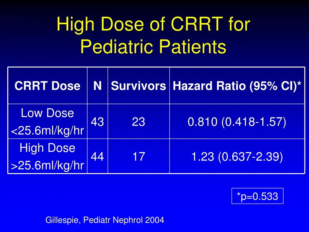 high dose of crrt for pediatric patients