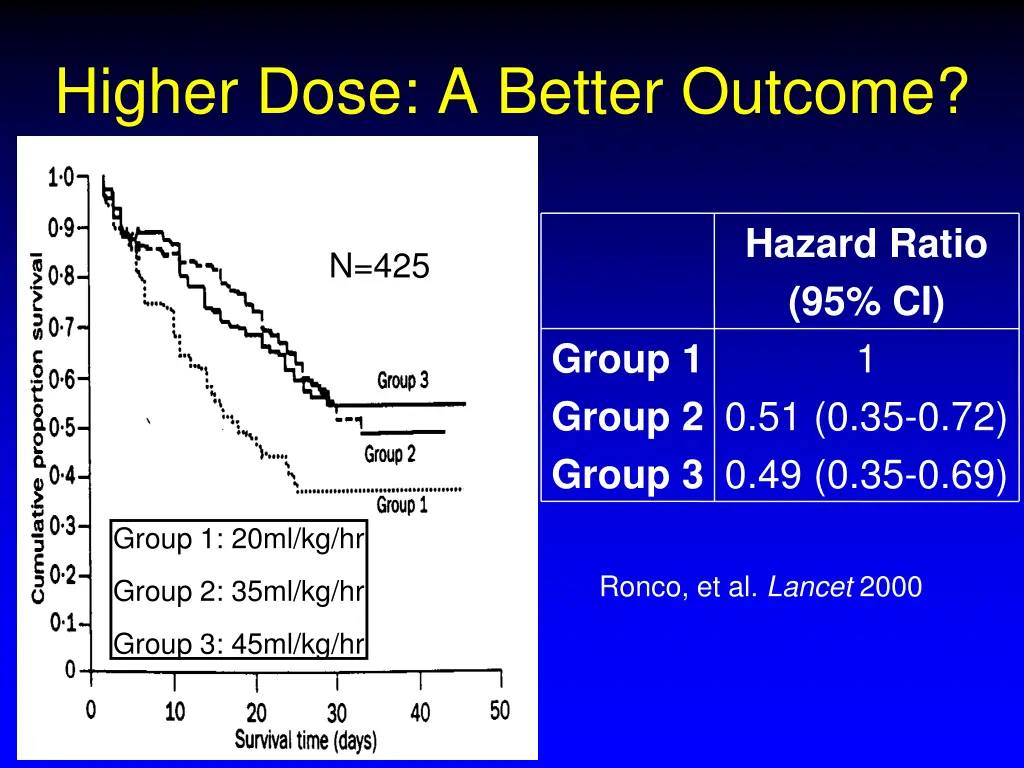 higher dose a better outcome