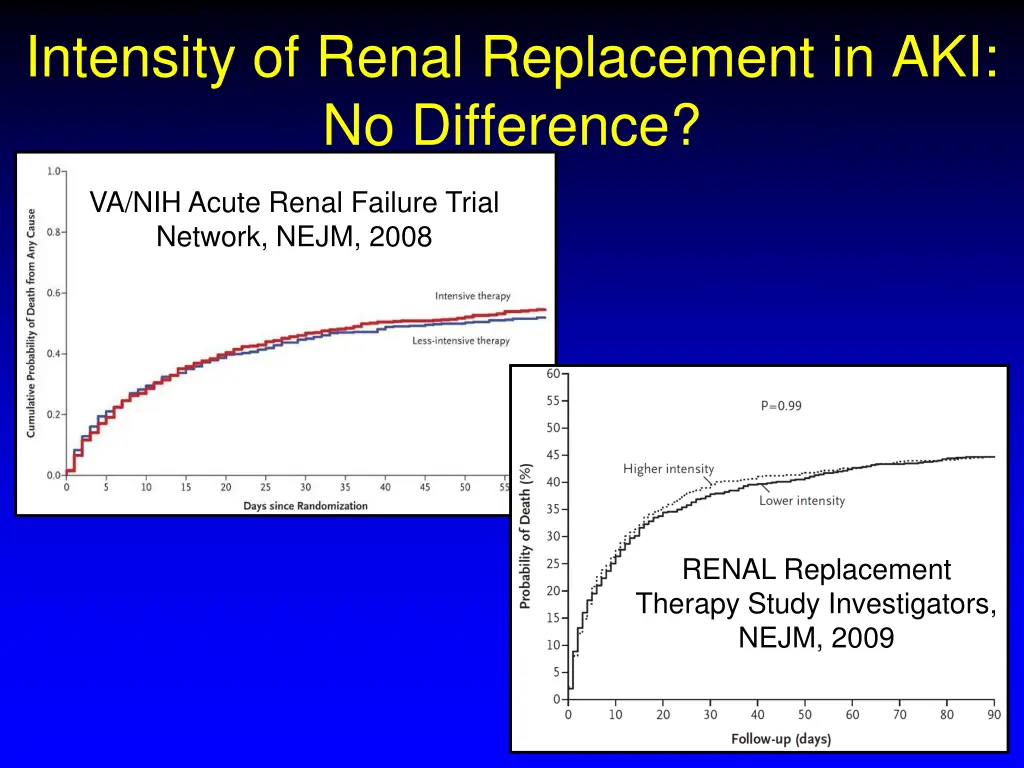 intensity of renal replacement