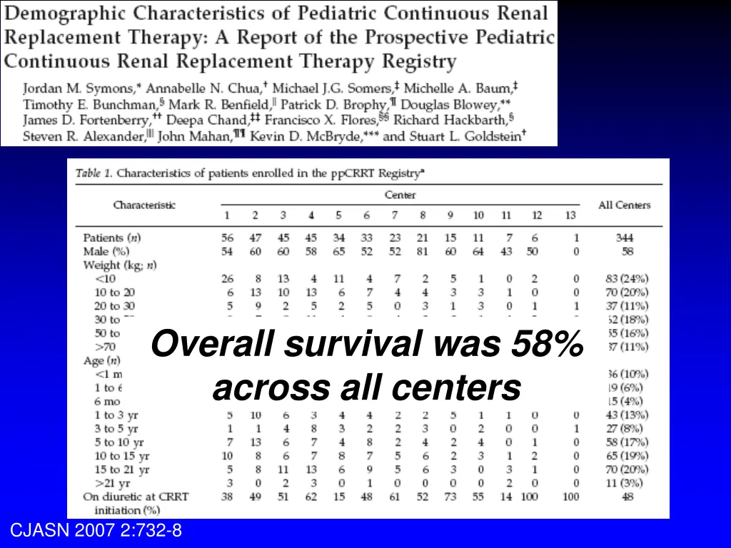 overall survival was 58 across all centers